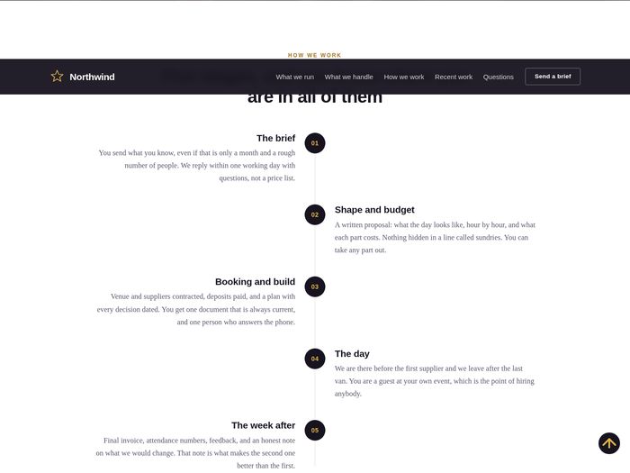 Northwind: How we work, five stages down a centre line